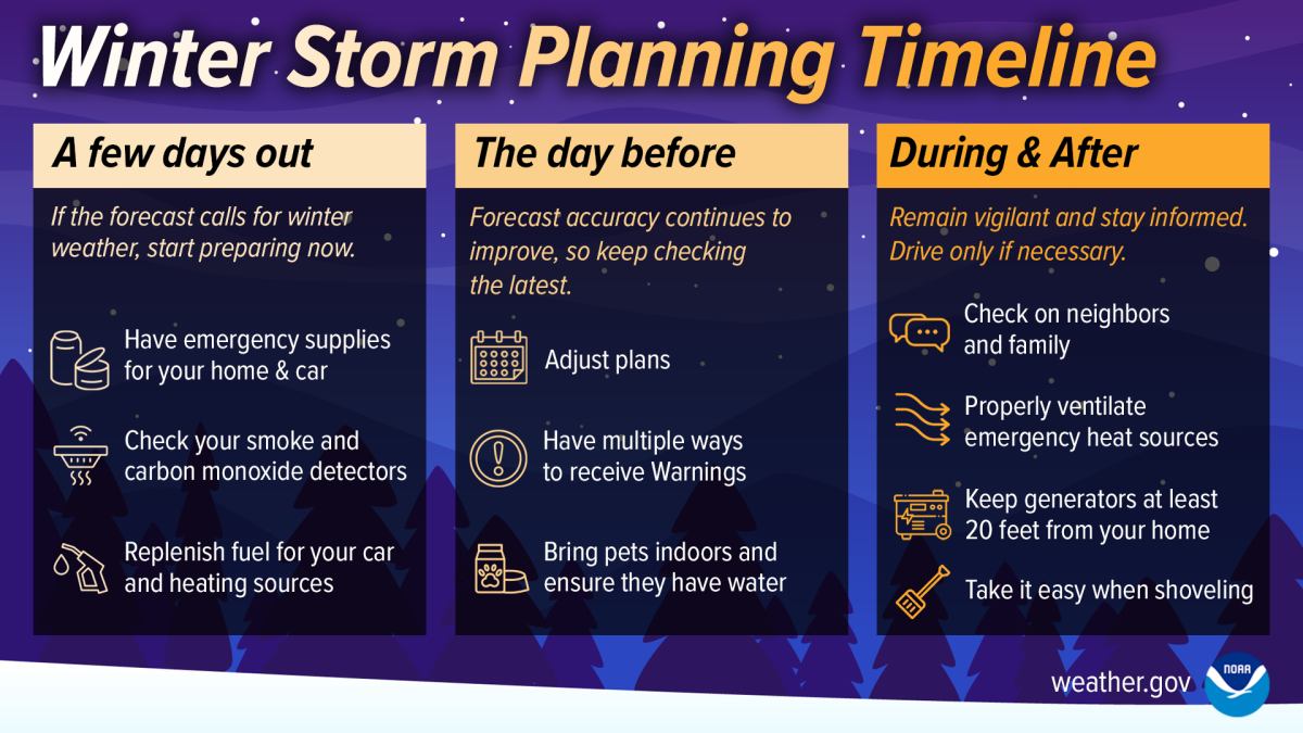 Winter Storm Planning Time Line Graphic 