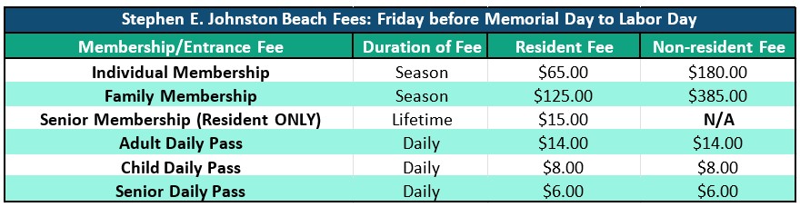 2026 Beach Fees