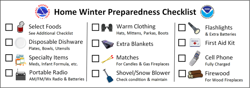 Home Winter Check List 
